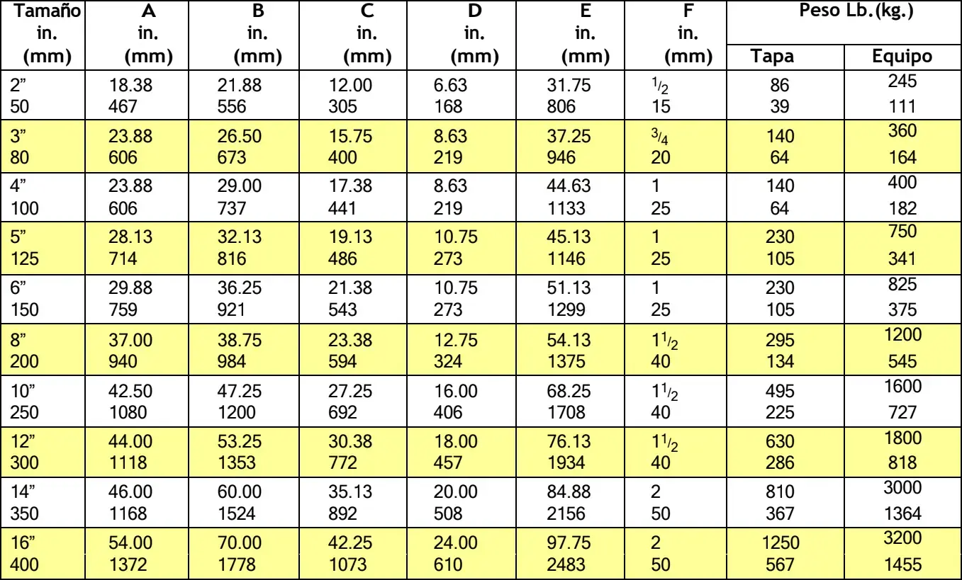 Esquema dimensional · duales serie 150#