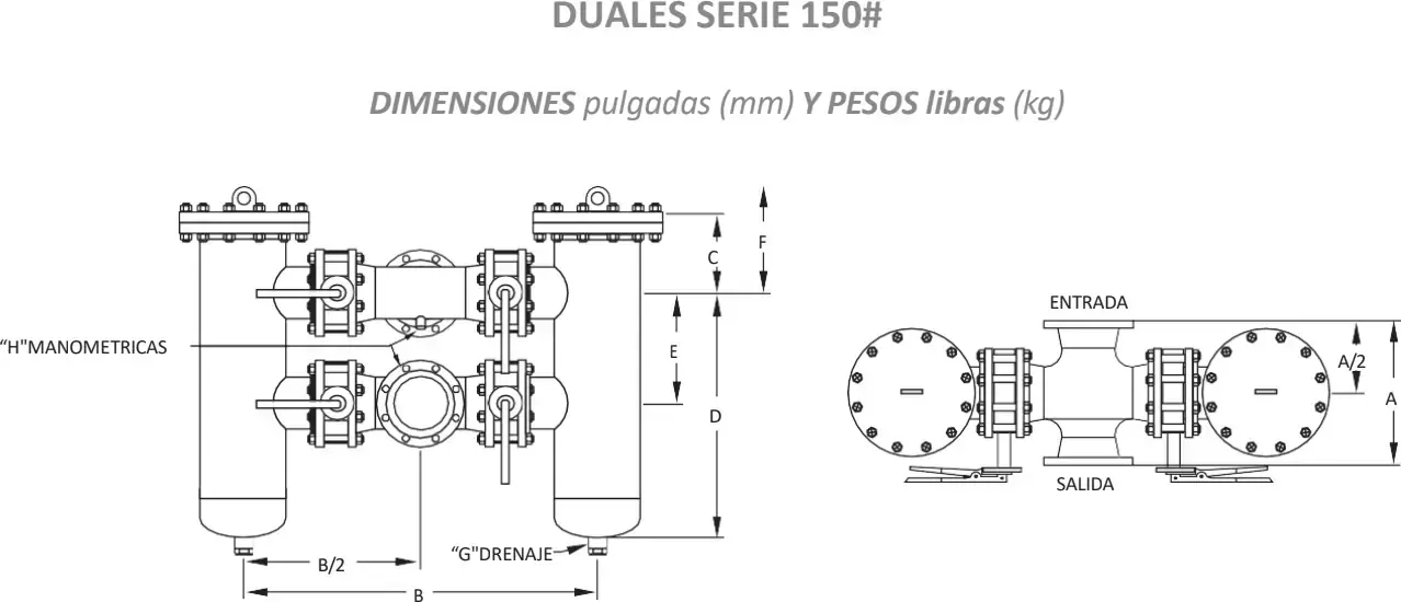 Dimensiones y pesos · duales serie 150#