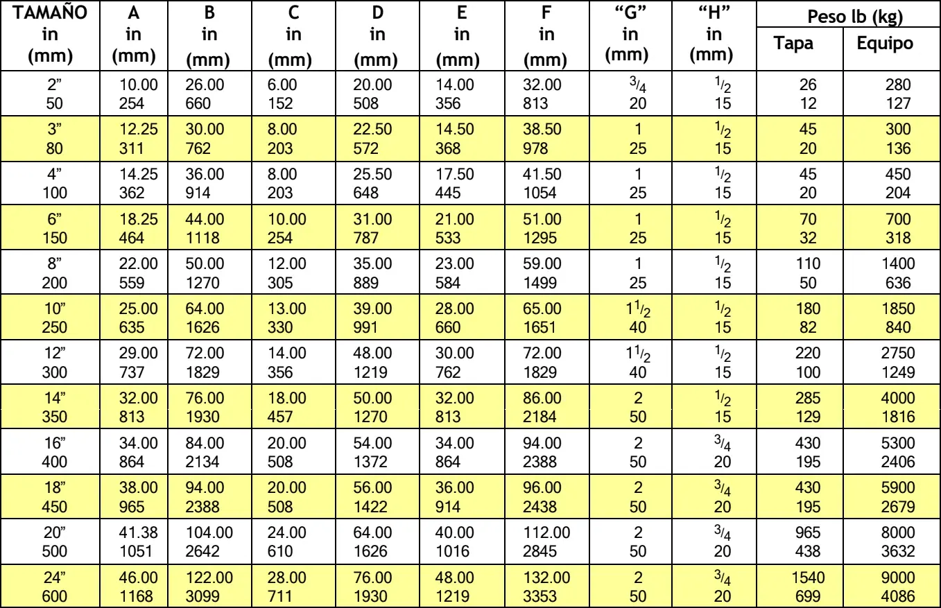Tabla general de dimensiones y pesos