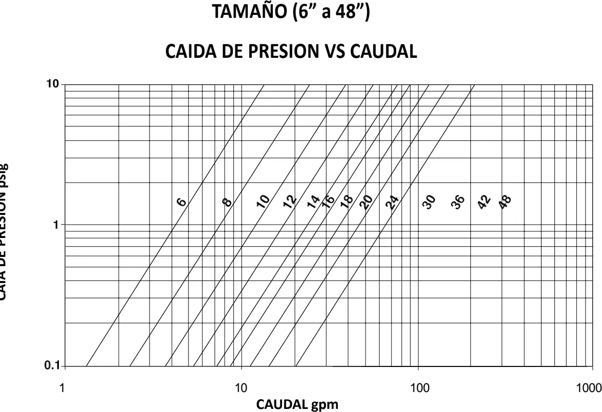 Esquema de montaje entre bridas