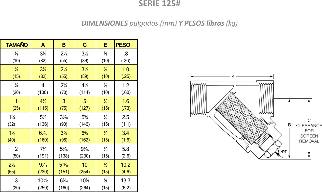Dimensiones y pesos · serie 125#