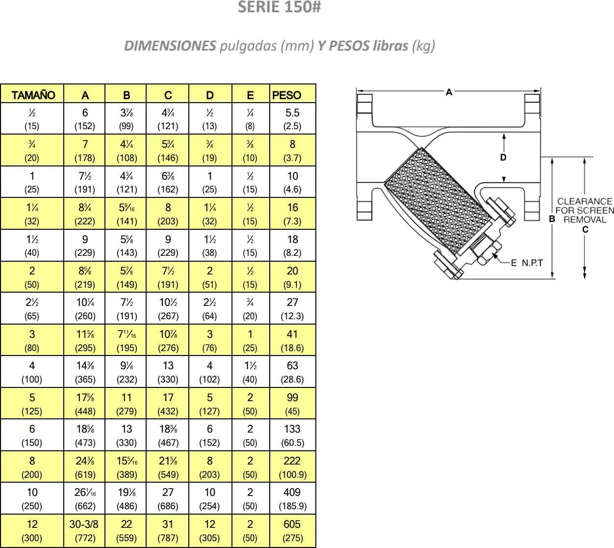 Dimensiones y pesos · serie 150#