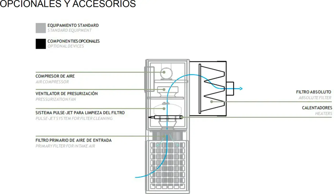Opcionales y accesorios